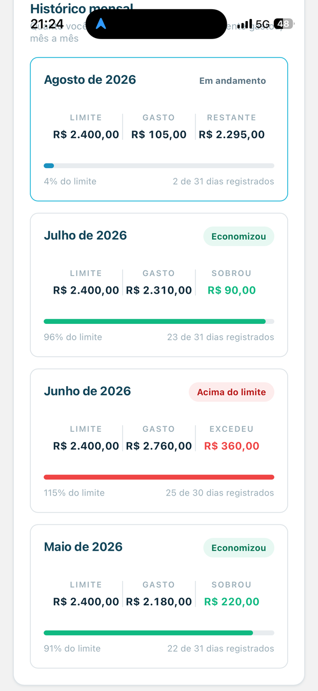Histórico mês a mês